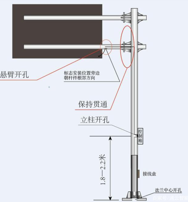 交通標(biāo)志桿件的配套應(yīng)用有哪些？