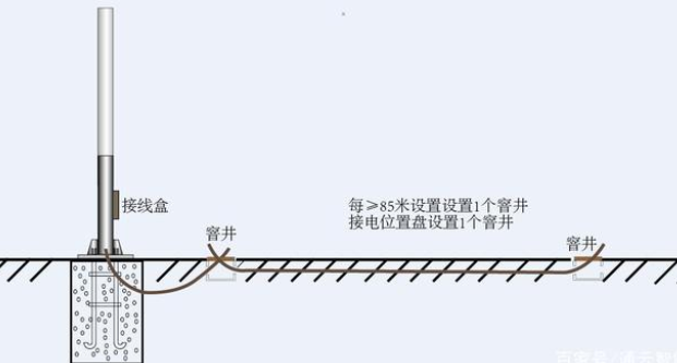 交通標(biāo)志桿件的配套應(yīng)用有哪些？