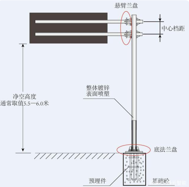 交通標(biāo)志桿件的配套應(yīng)用有哪些？