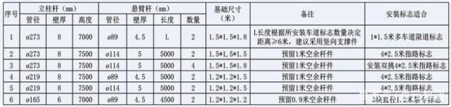 交通標(biāo)志桿件的配套應(yīng)用有哪些？
