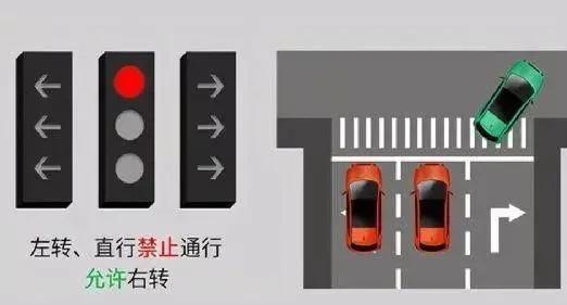 新國(guó)標(biāo)紅綠燈看不懂？3分鐘讓你看明白